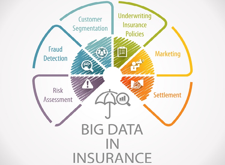 How Insurers are Using AI to Combat Insurance Fraud insurance-fraud
